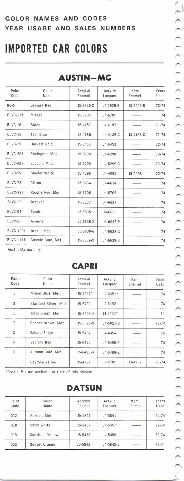 1974 Import Book Austin-MG, Capri, Datsun Paint color examples, their ordering codes, the oem color code, and vehicles the color was used on