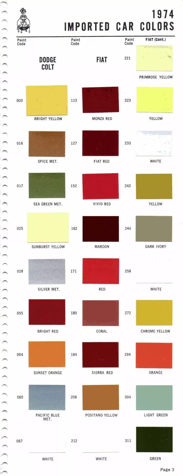 1974 Import Book Dodge Colt & Fiat Paint color examples, their ordering codes, the oem color code, and vehicles the color was used on