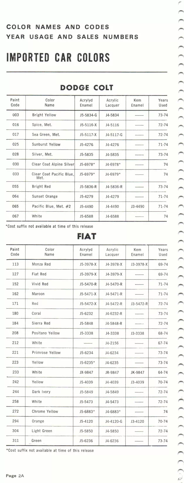 1974 Import Book Dodge Colt & Fiat Paint color examples, their ordering codes, the oem color code, and vehicles the color was used on