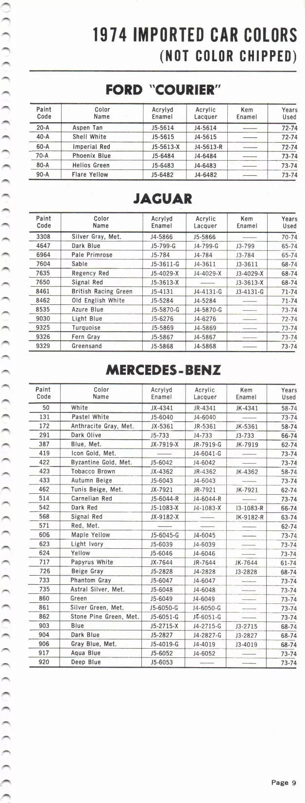 1974 Import Book Ford Courier, Jaguar & Mercedes-Benz Paint color examples, their ordering codes, the oem color code, and vehicles the color was used on