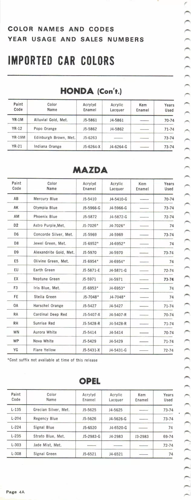 1974 Import Book Honda, Mazda & Opel Paint color examples, their ordering codes, the oem color code, and vehicles the color was used on