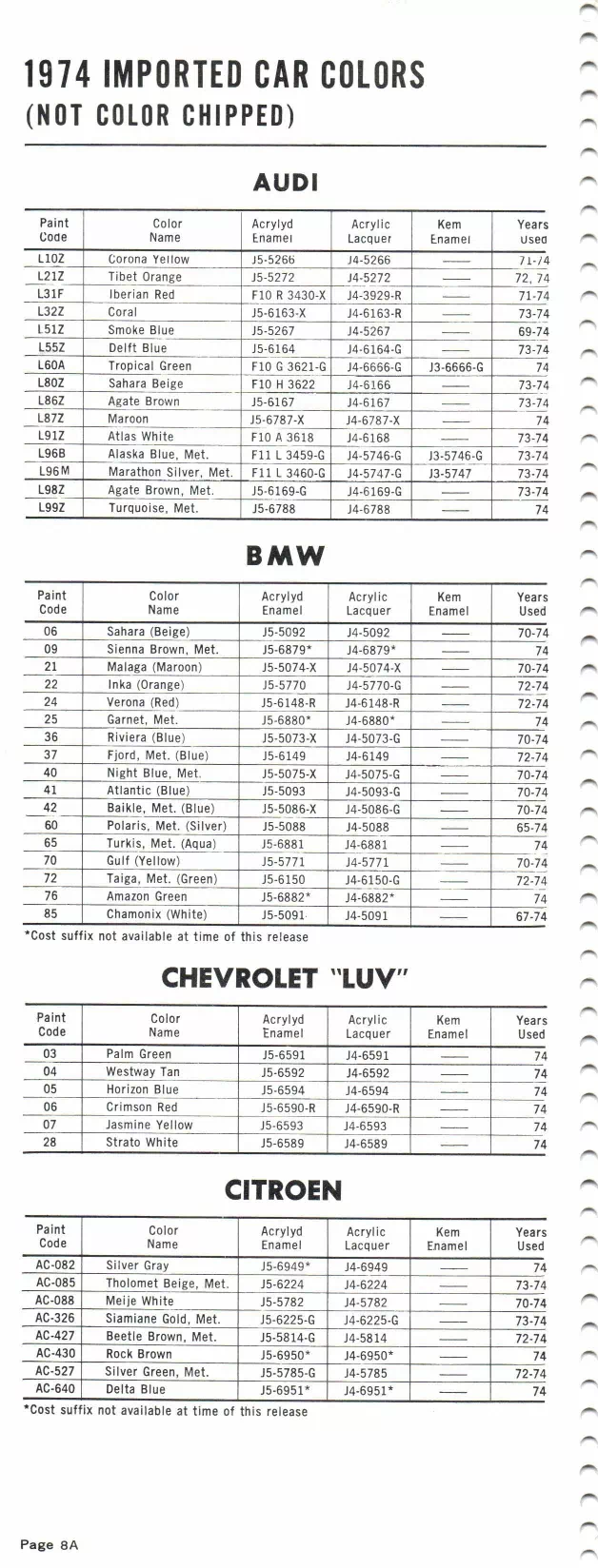 1974 Import Book Audi, BMW, Luv & Citroen Paint color examples, their ordering codes, the oem color code, and vehicles the color was used on