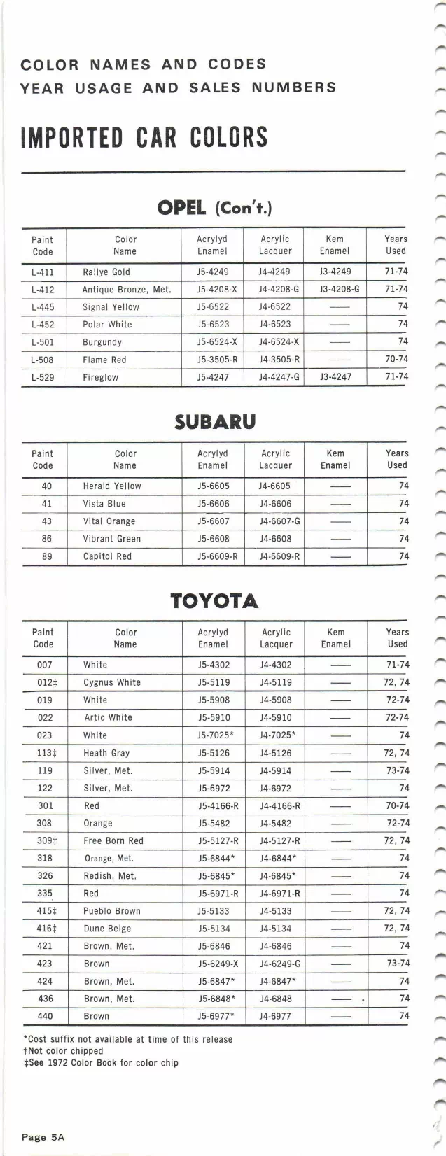 1974 Import Book Opel, Subaru, & Toyota Paint color examples, their ordering codes, the oem color code, and vehicles the color was used on