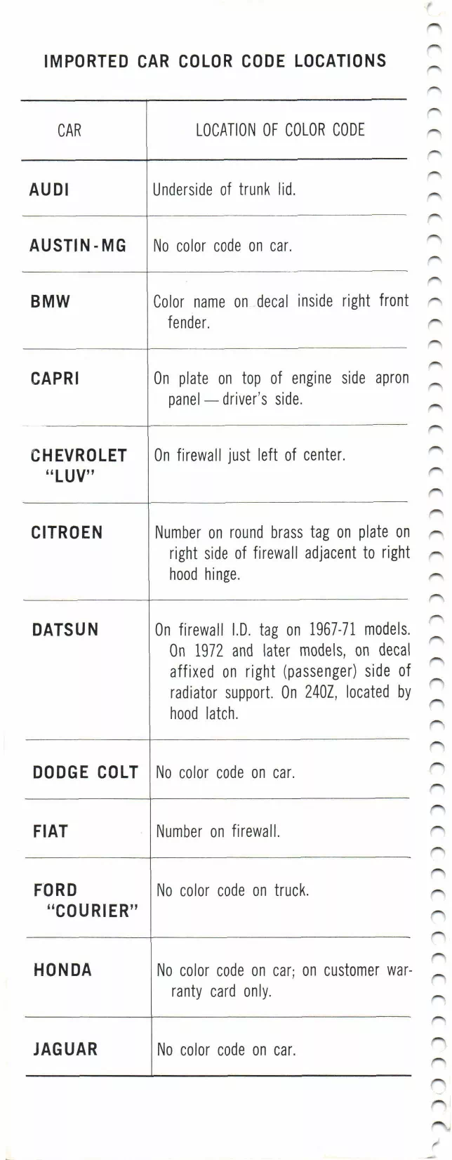 1974 Import Book Paint Code Locations Paint color examples, their ordering codes, the oem color code, and vehicles the color was used on