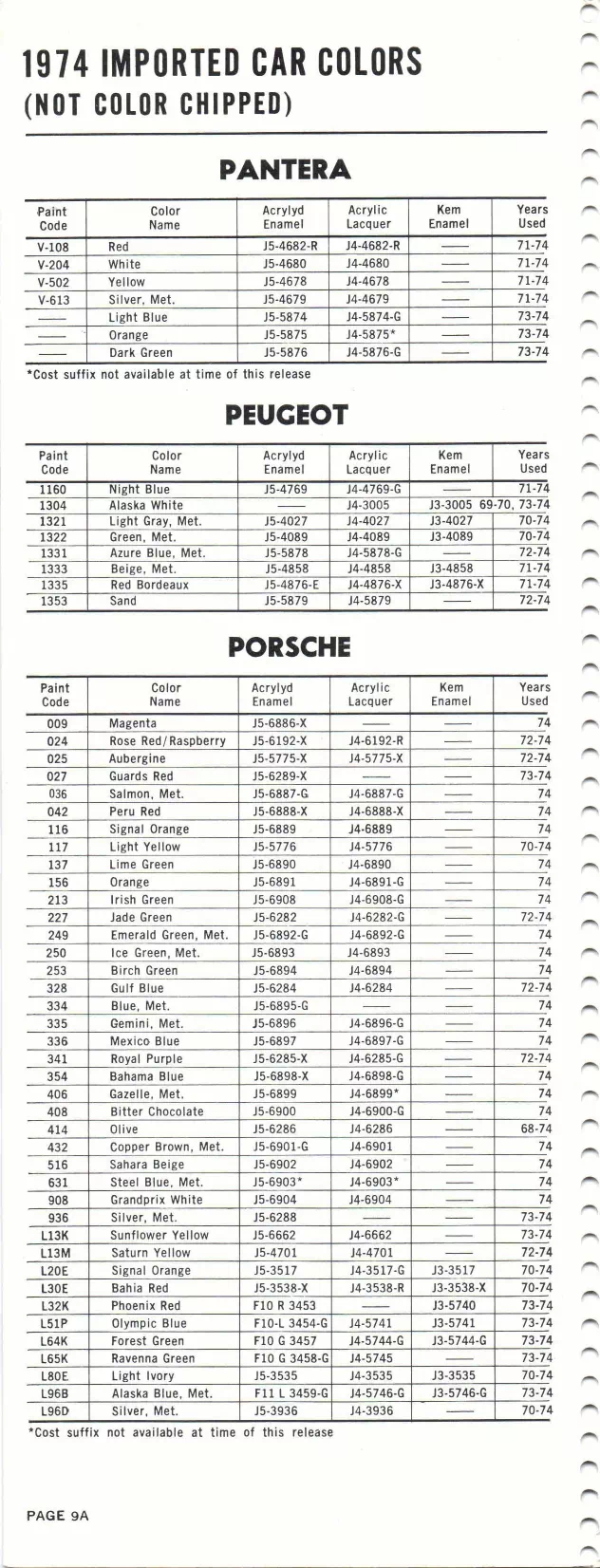 1974 Import Book Pantera, Peugeot, & Porsche Paint color examples, their ordering codes, the oem color code, and vehicles the color was used on