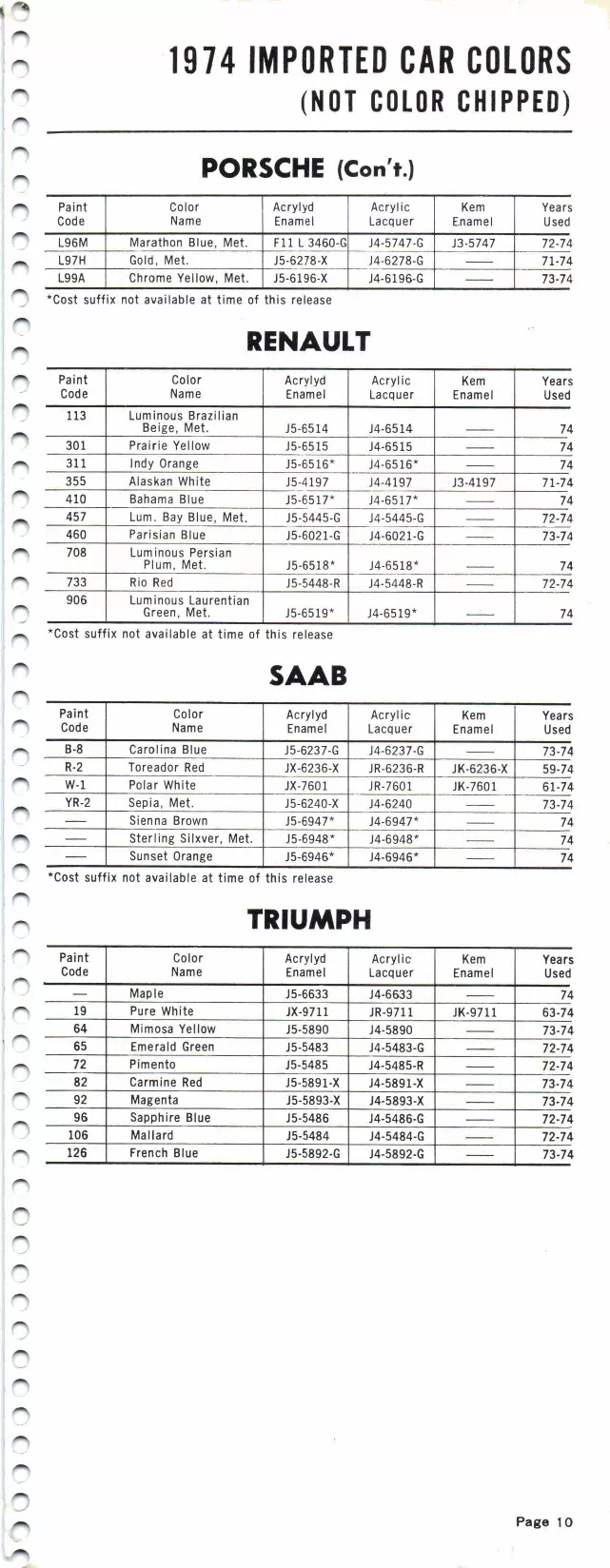 1974 Import Book Porsche, Renault, Saab & Triumph Paint color examples, their ordering codes, the oem color code, and vehicles the color was used on