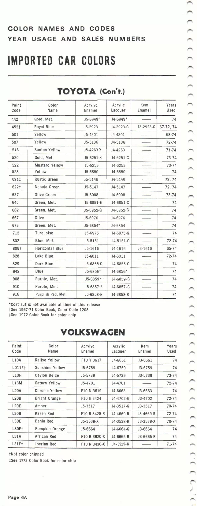 1974 Import Book Toyota & Volkswagen Paint color examples, their ordering codes, the oem color code, and vehicles the color was used on