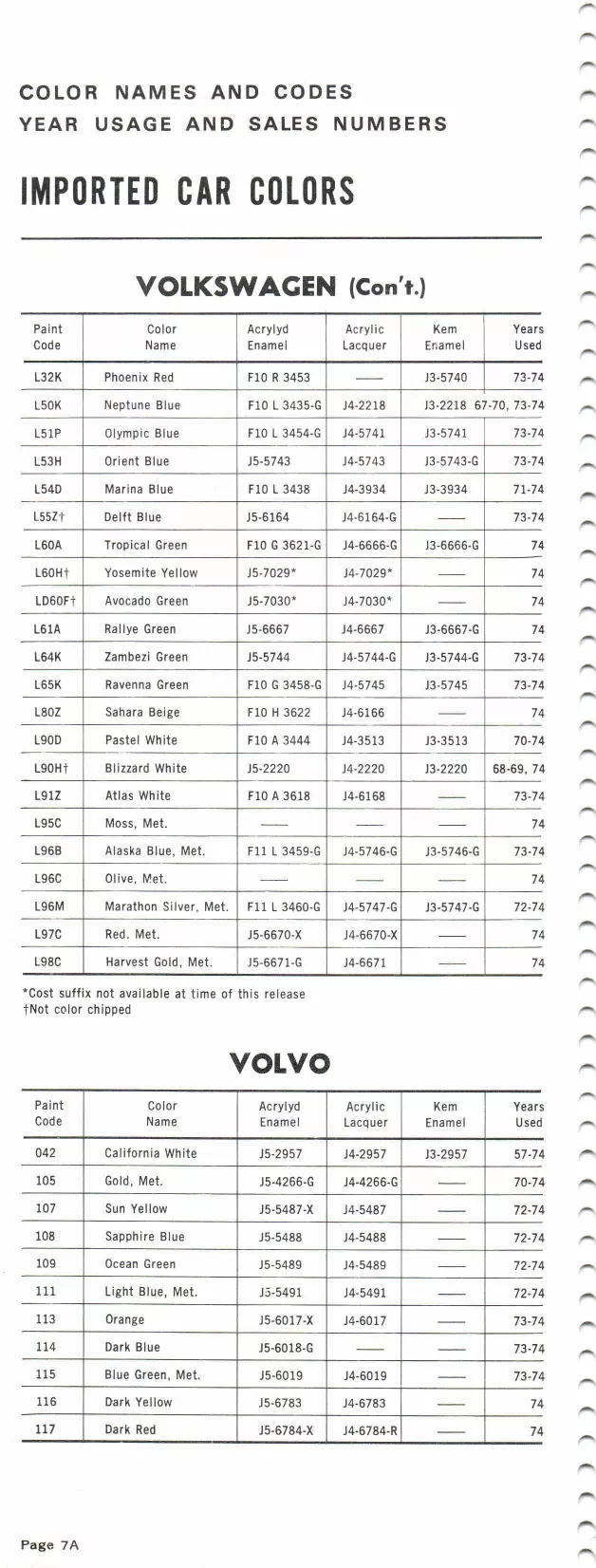 1974 Import Book Volkswagen & Volvo Paint color examples, their ordering codes, the oem color code, and vehicles the color was used on