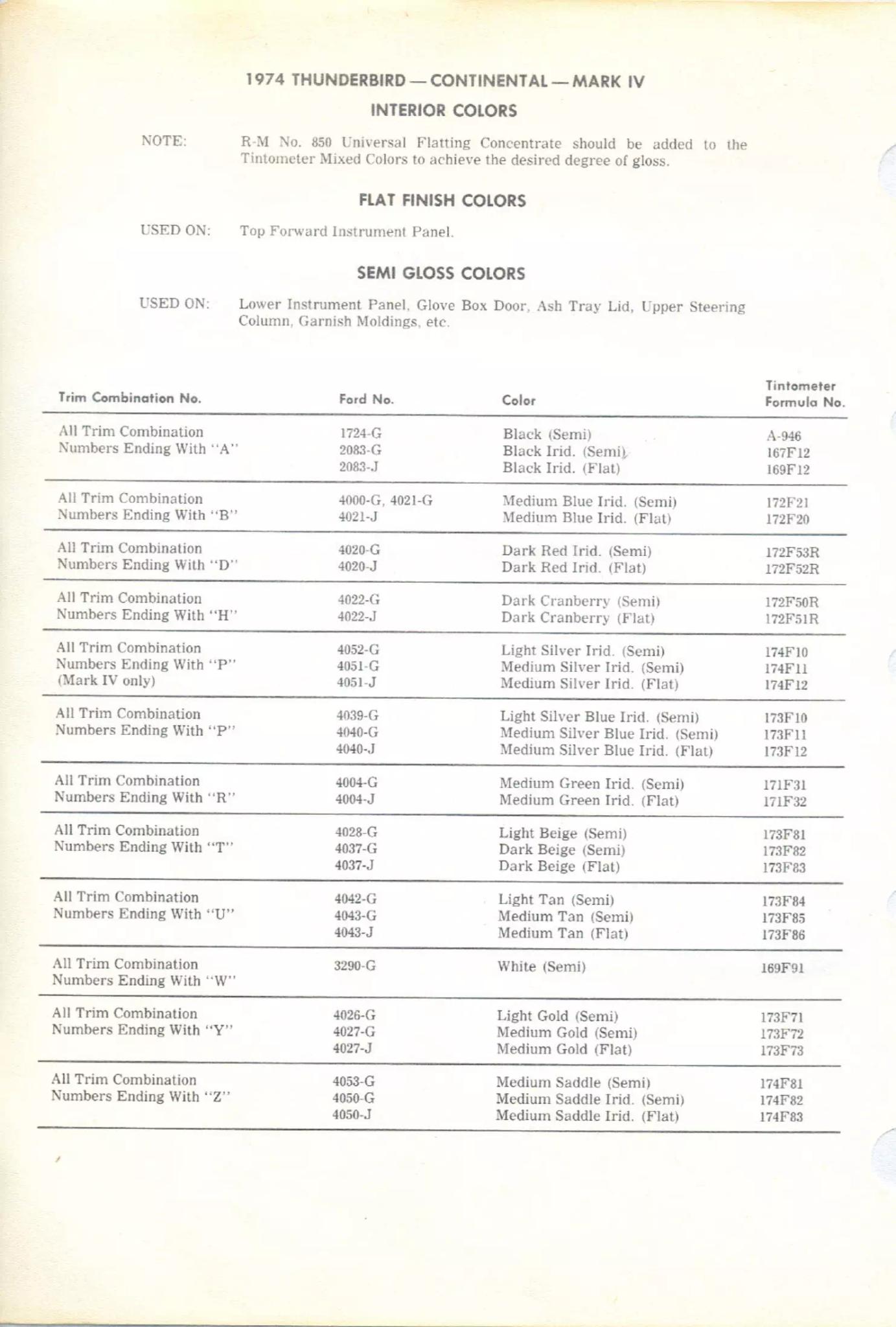 1974 Lincoln Interior Paint Codes & Color Chart Paint color examples, their ordering codes, the oem color code, and vehicles the color was used on