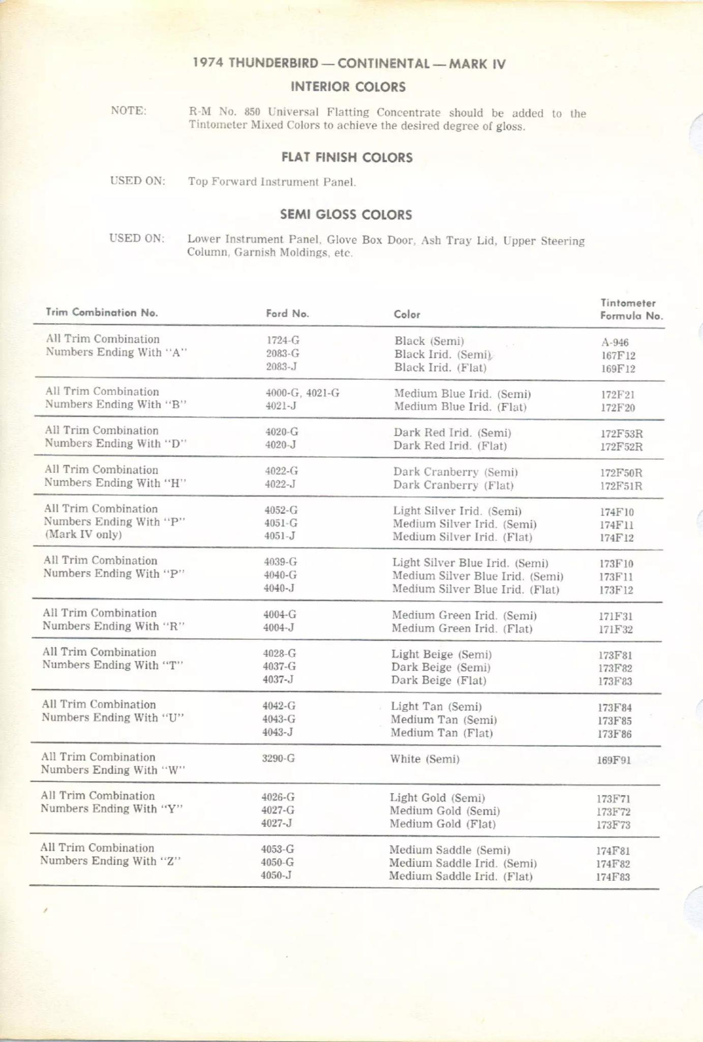 Paint color examples, their ordering codes, the oem color code, and vehicles the color was used on