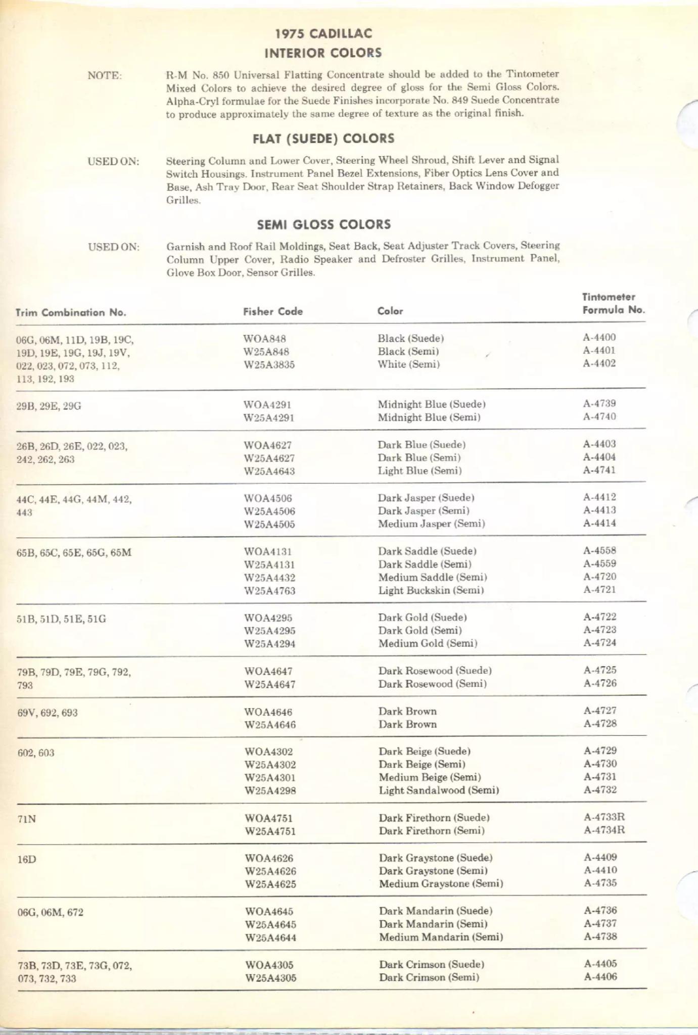 Paint color examples, their ordering codes, the oem color code, and vehicles the color was used on