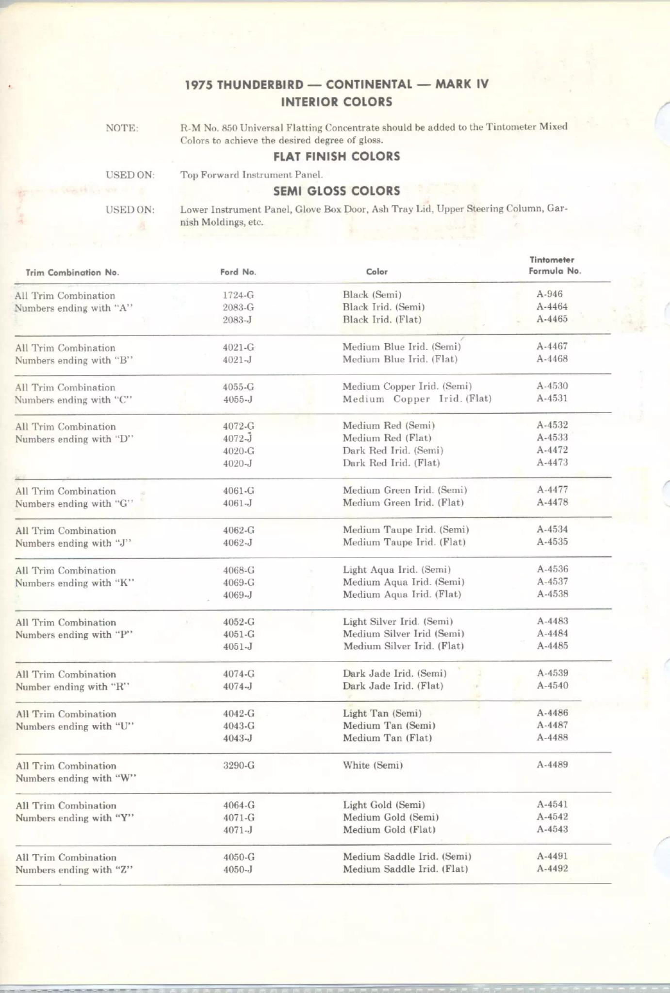 Paint color examples, their ordering codes, the oem color code, and vehicles the color was used on