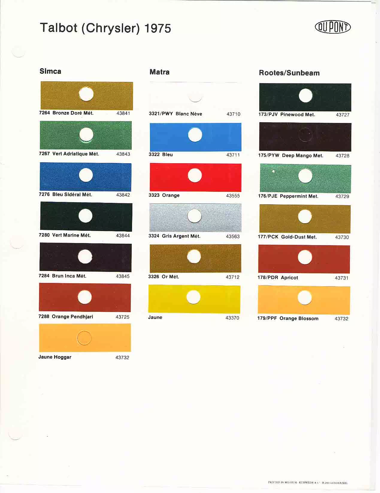 Paint color examples, their ordering codes, the oem color code, and vehicles the color was used on