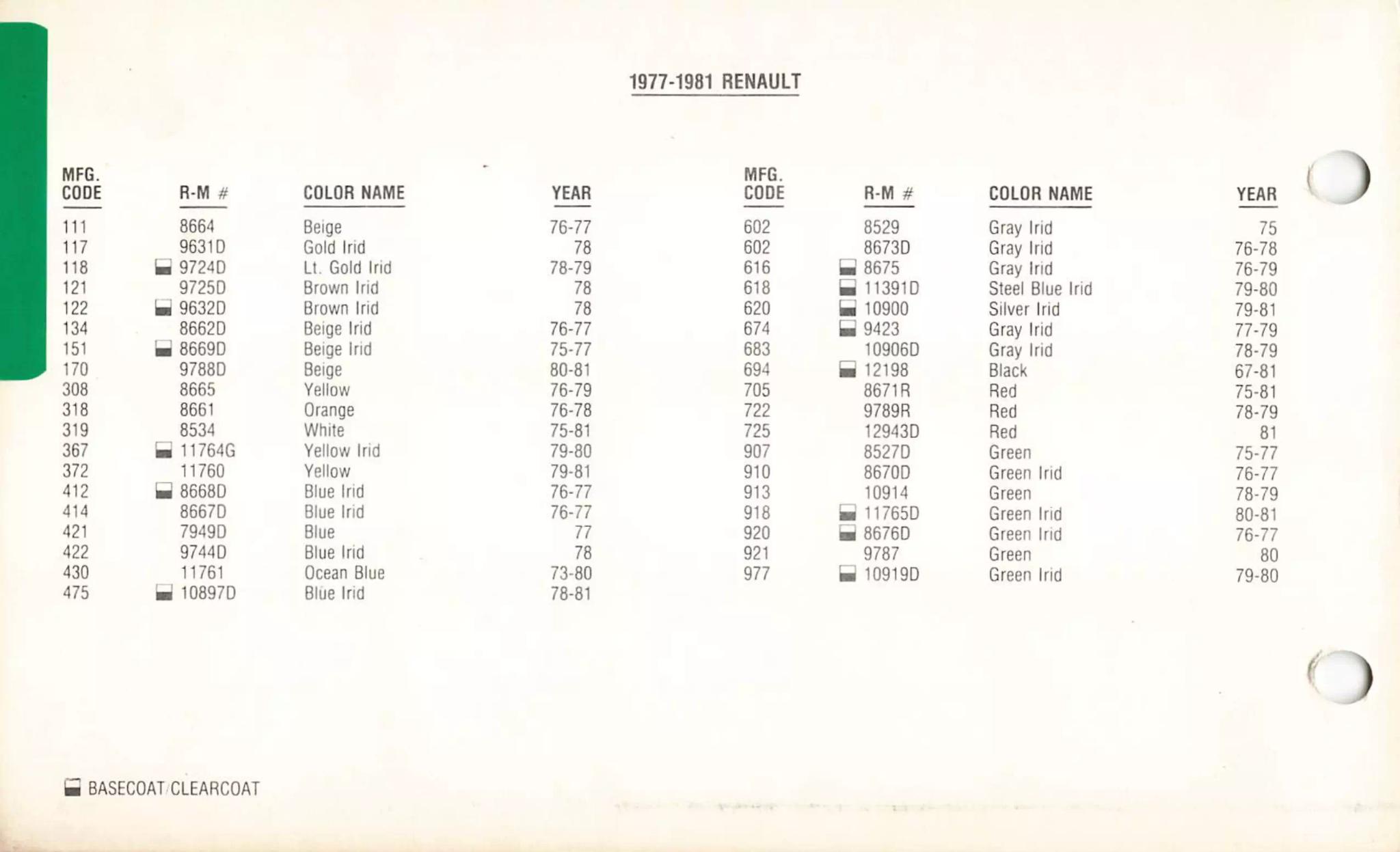 A paint code listing with the basf mixing stock numbers for 1977 to 1981 Renault vehicles.