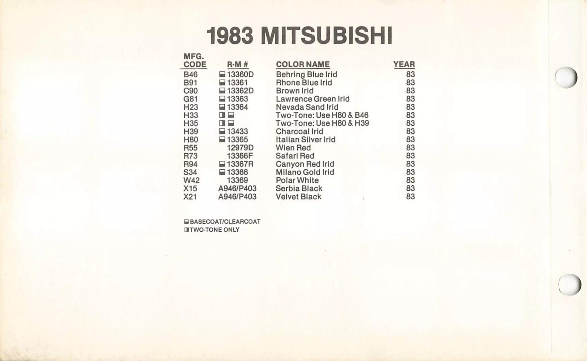 1983 Mitsubishi Paint Codes A paint code chart displaying various color swatches and corresponding codes. This chart is used to identify and select specific paint colors for mixing paint and or buying paint for your Mitsubishi vehicle. There are only so many paints used every year. This chart helps you decide what color it is.