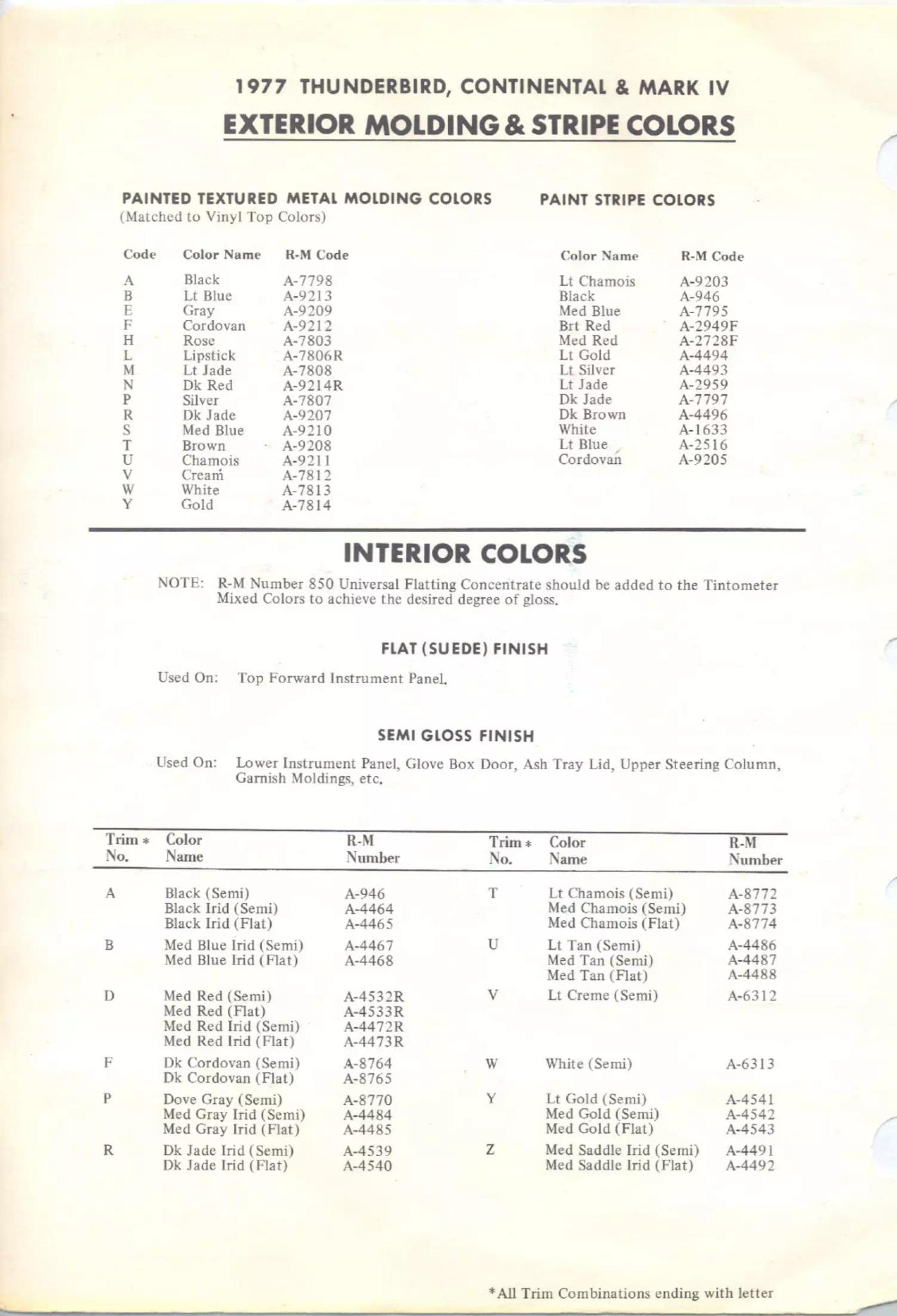1977 Lincoln Paint Codes & Color Chart Paint color examples, their ordering codes, the oem color code, and vehicles the color was used on