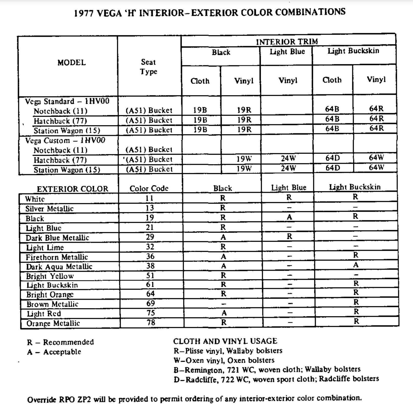 1977 Vega Vechicle Information Paint Codes