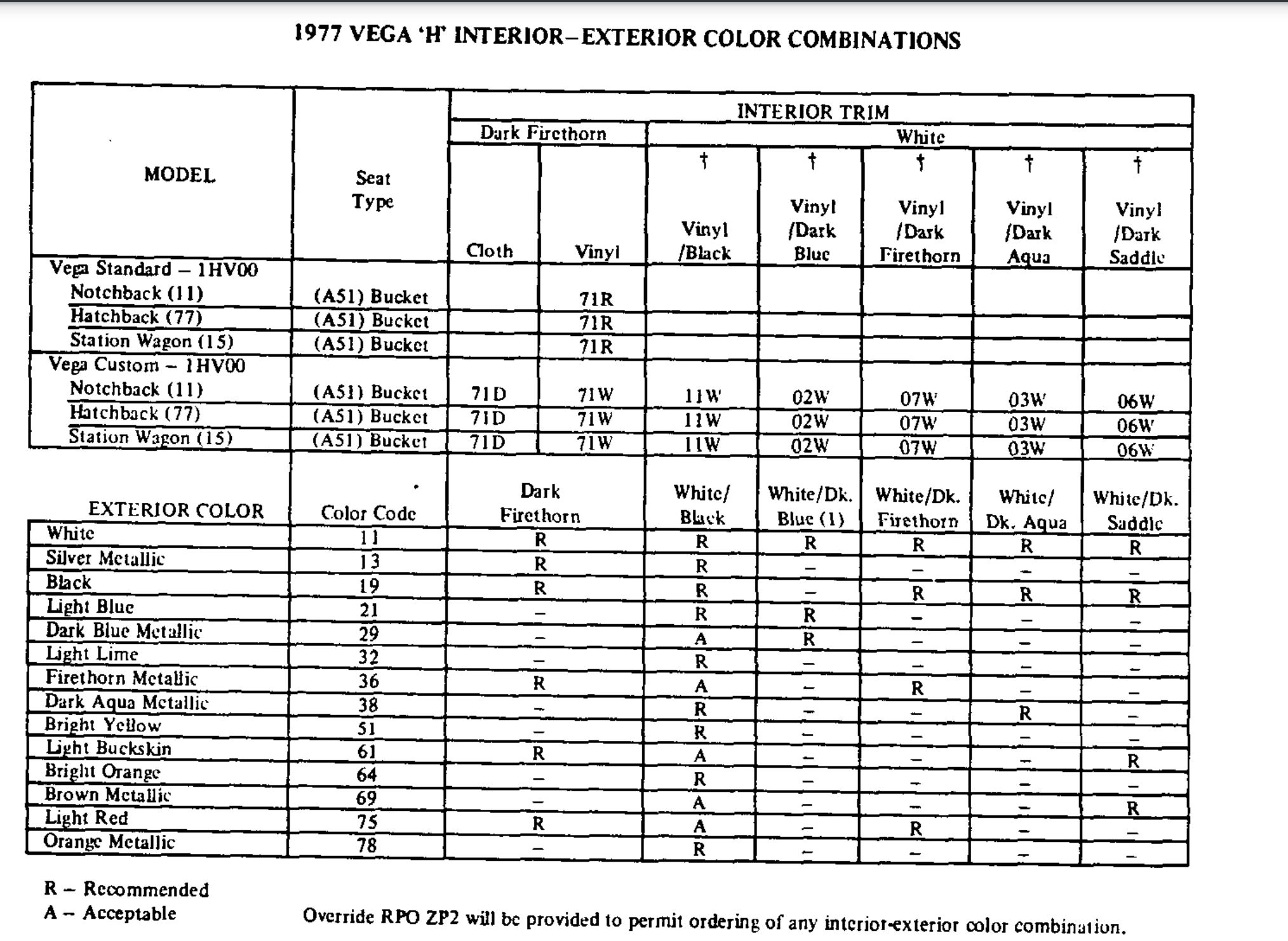 1977 Vega Vechicle Information Paint Codes