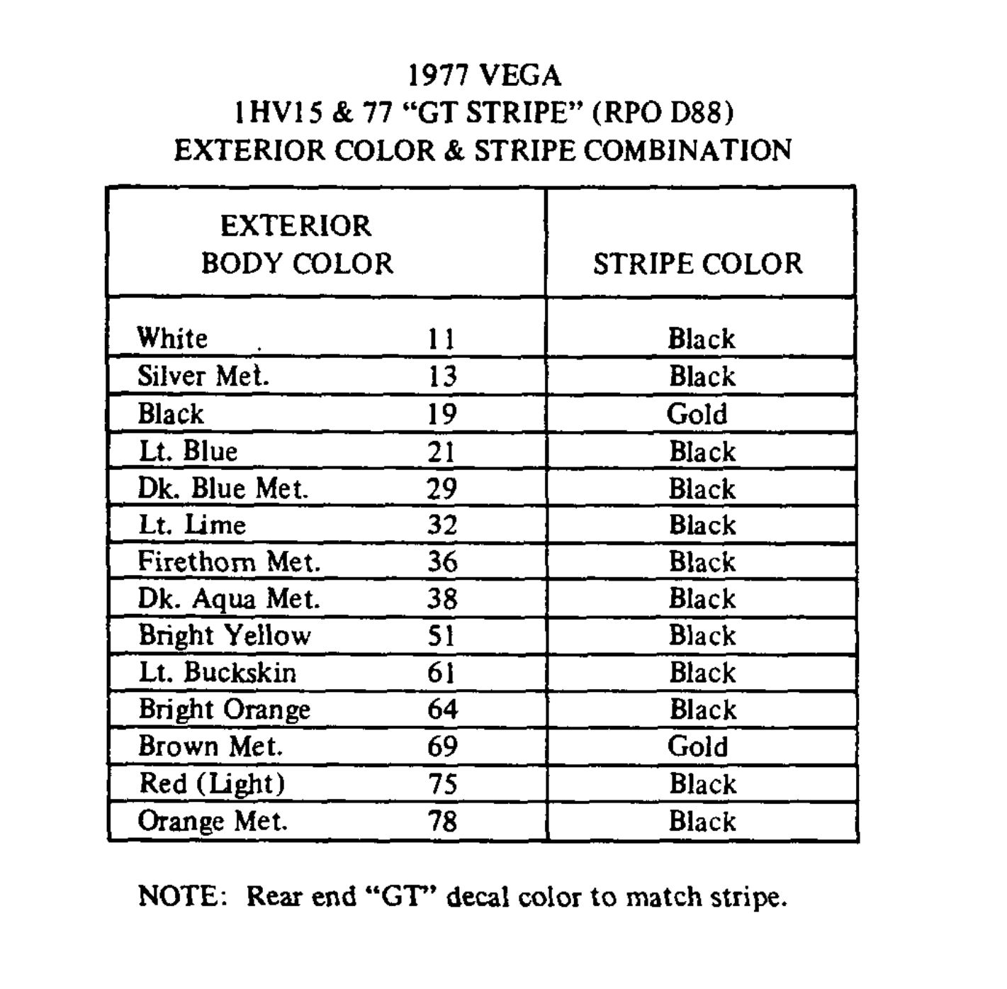1977 Vega Vechicle Information Paint Codes
