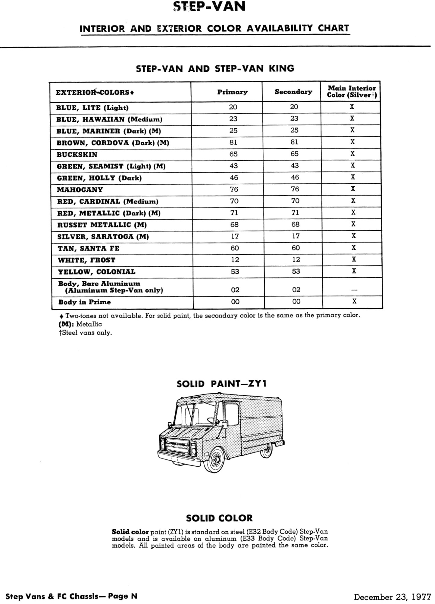 1978 Chevrolet Motorhome Color Codes Paint Codes and Color Swatches used by Chevrolet on Vehicles