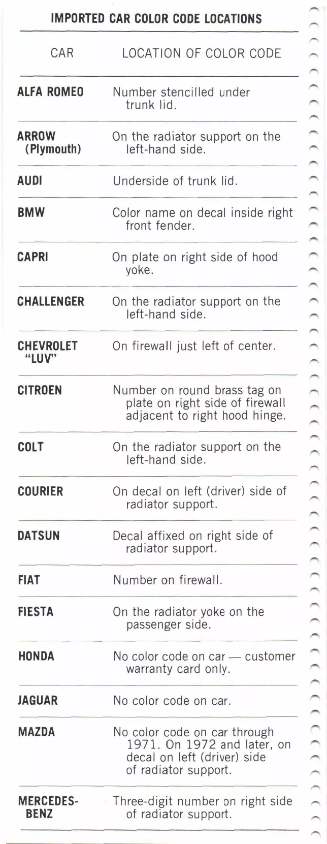 Paint color examples, their ordering codes, the oem color code, and vehicles the color was used on