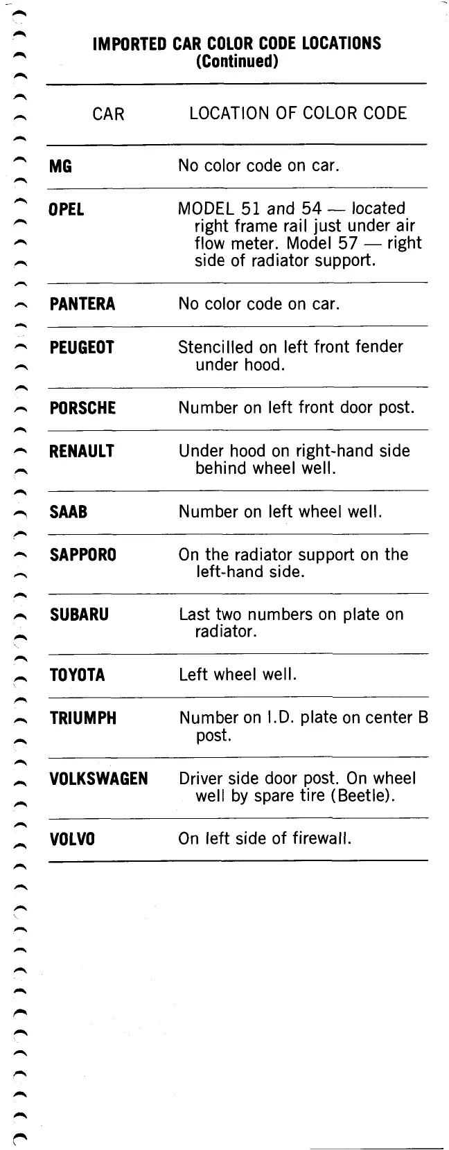 Paint color examples, their ordering codes, the oem color code, and vehicles the color was used on