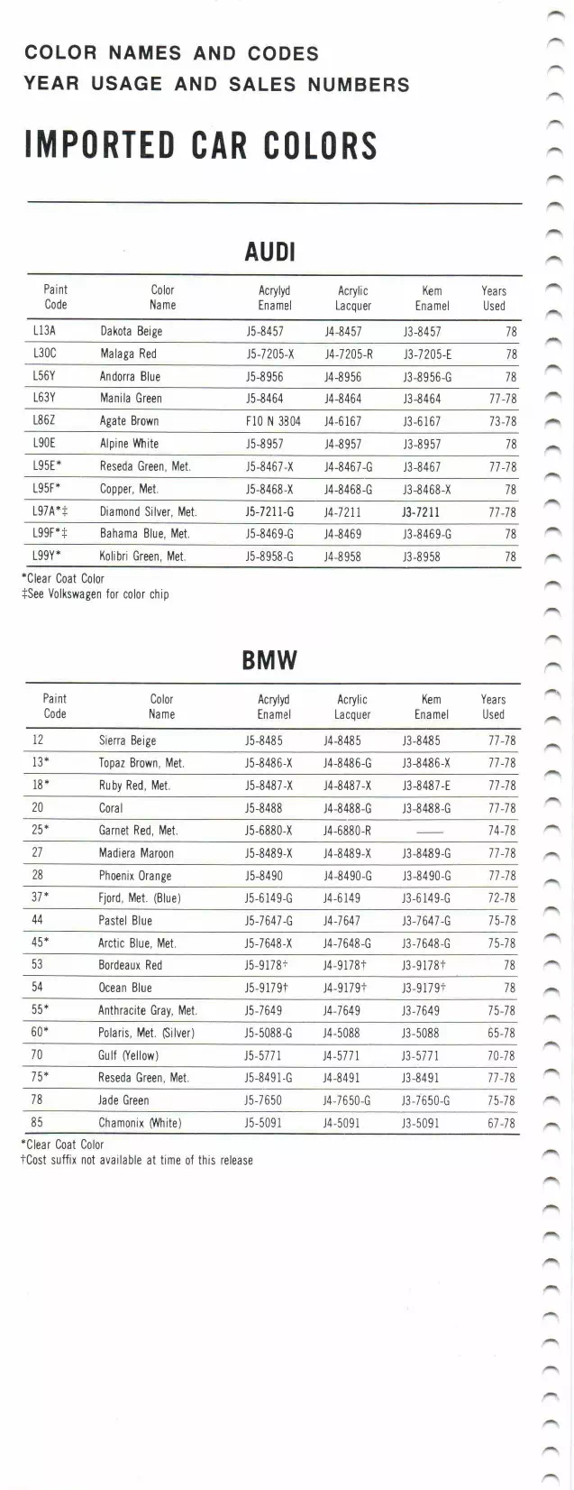 1978 Audi & BMW Paint Codes & Color Chart Paint color examples, their ordering codes, the oem color code, and vehicles the color was used on