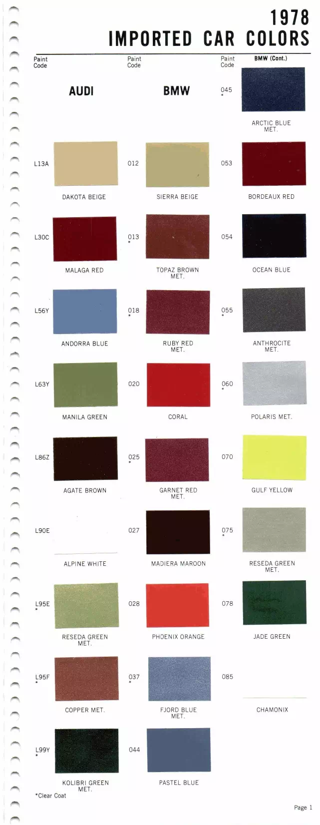 1978 Audi & BMW Paint Codes & Color Chart Paint color examples, their ordering codes, the oem color code, and vehicles the color was used on