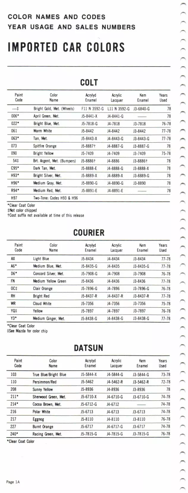 1978 Colt, Courier, & Datsun Paint Codes & Color Chart Paint color examples, their ordering codes, the oem color code, and vehicles the color was used on