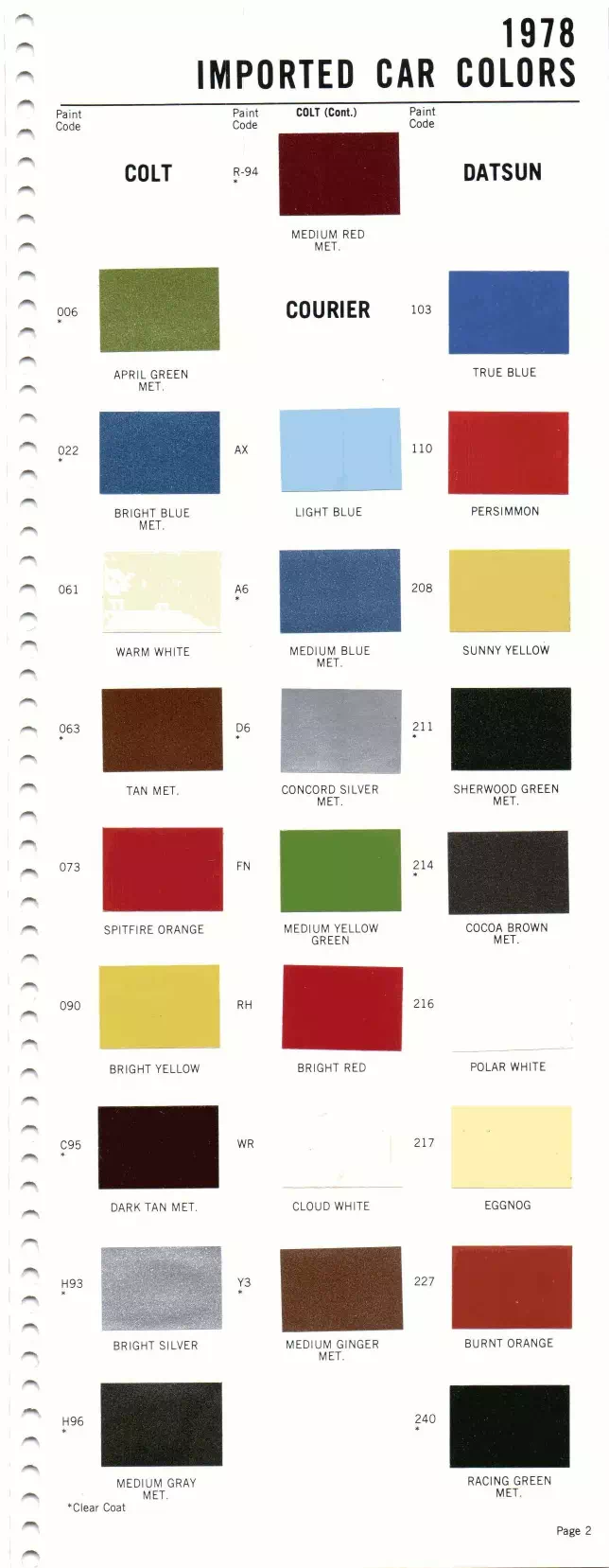 1978 Colt, Courier, & Datsun Paint Codes & Color Chart Paint color examples, their ordering codes, the oem color code, and vehicles the color was used on
