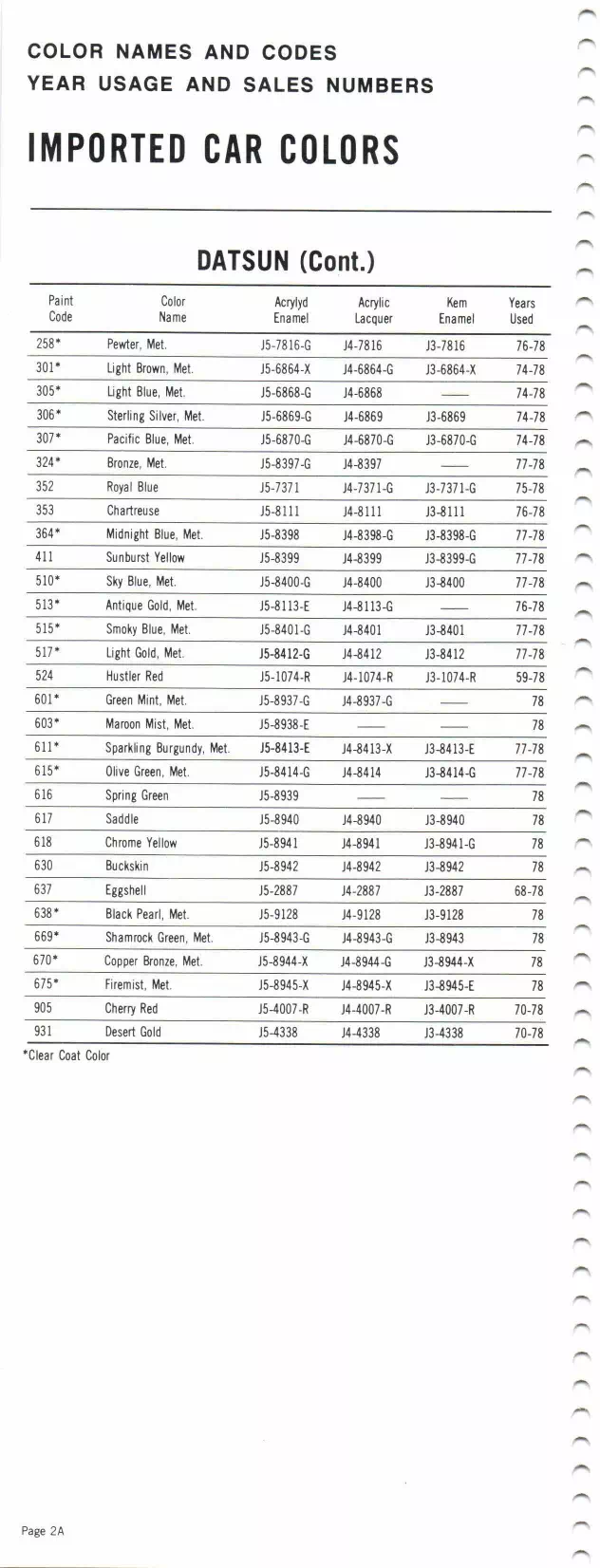1978 Datsun Paint Codes & Color Chart Paint color examples, their ordering codes, the oem color code, and vehicles the color was used on