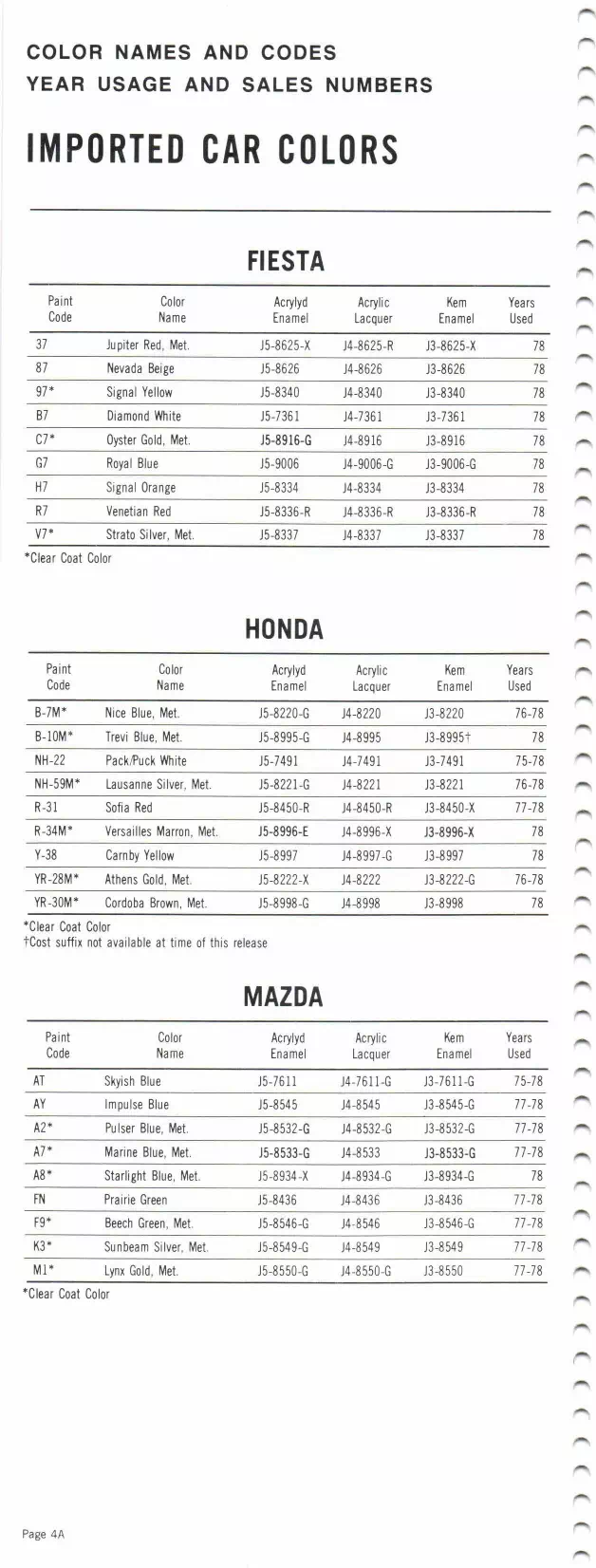 1978 Fiesta, Honda & Mazda Paint Codes & Color Chart Paint color examples, their ordering codes, the oem color code, and vehicles the color was used on