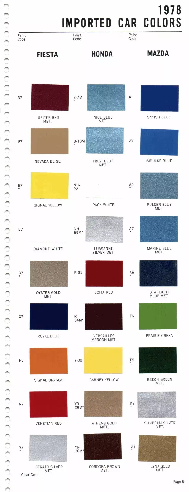 1978 Fiesta, Honda & Mazda Paint Codes & Color Chart Paint color examples, their ordering codes, the oem color code, and vehicles the color was used on