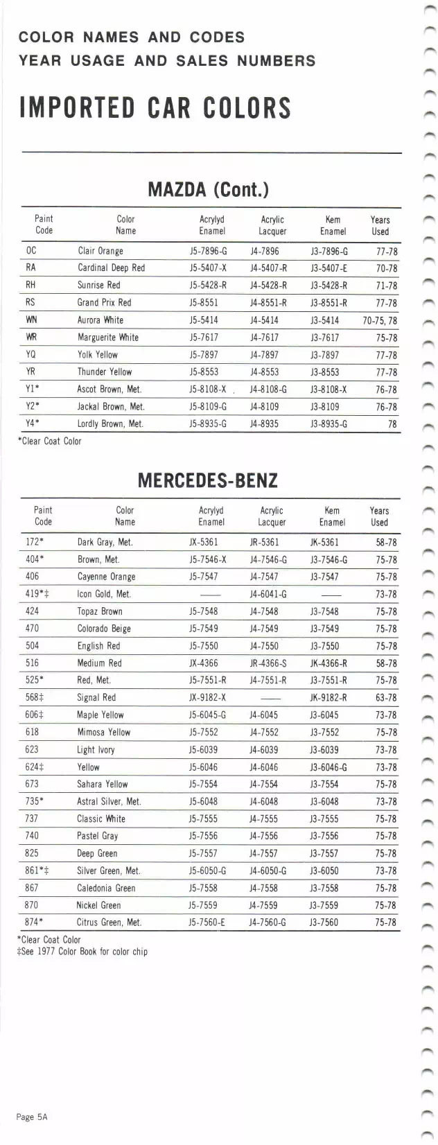 1978 Mazda & Mercedes-Benz Paint Codes & Color Chart Paint color examples, their ordering codes, the oem color code, and vehicles the color was used on