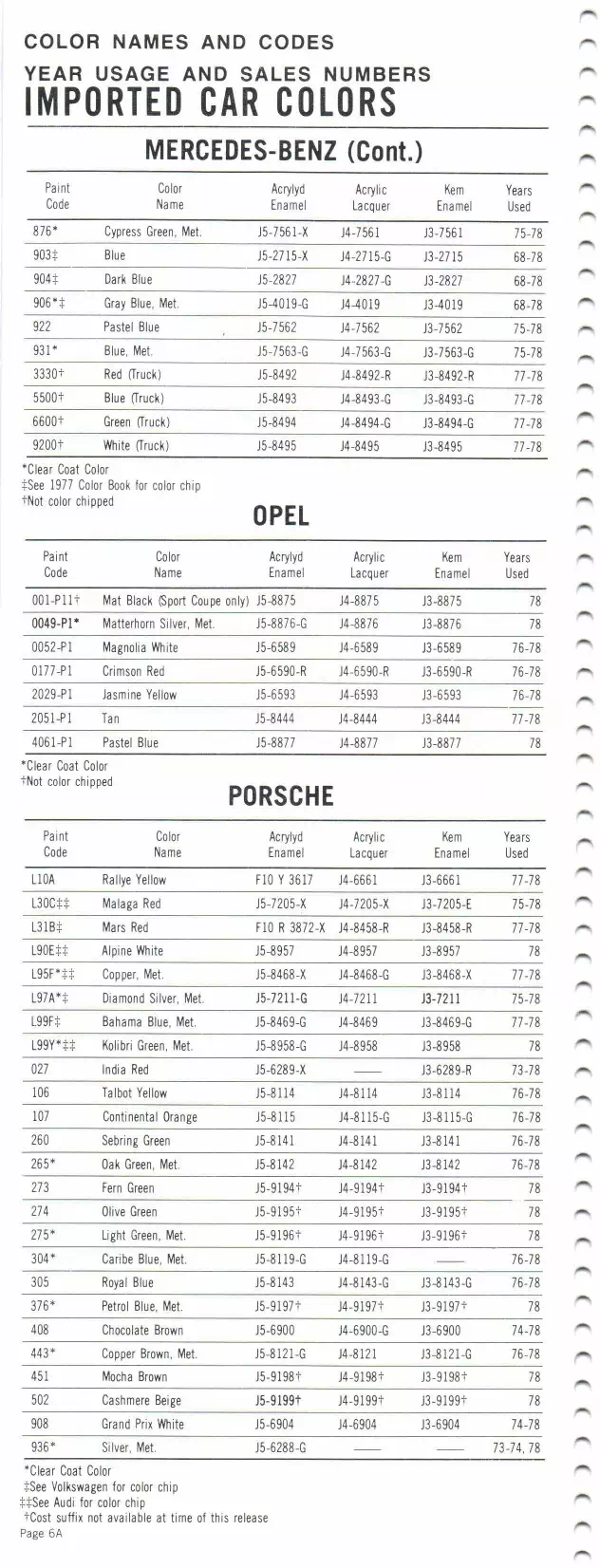 1978 Mercedes-Benz, Opel & Porsche Paint Codes & Color Chart Paint color examples, their ordering codes, the oem color code, and vehicles the color was used on