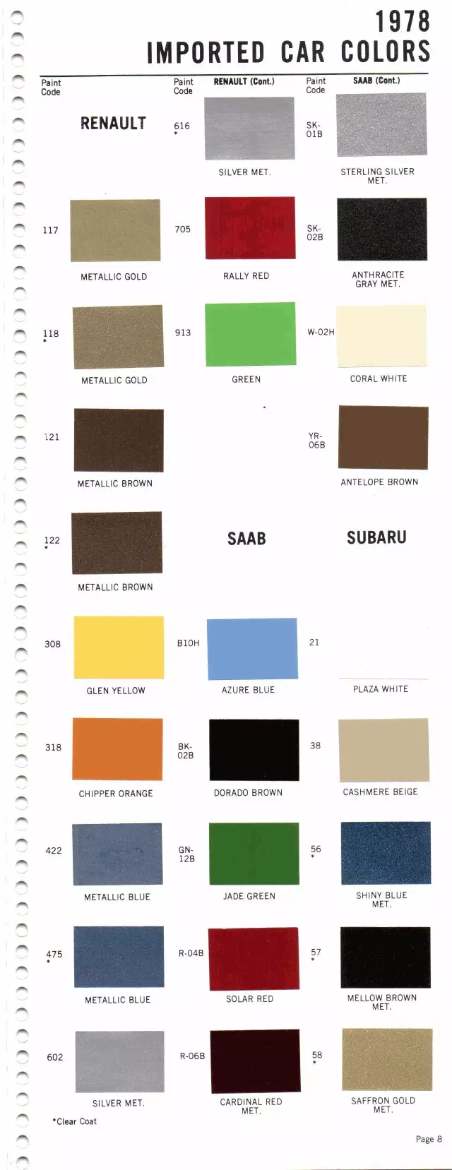1978 Renault, Saab & Subaru Paint Codes & Color Chart Paint color examples, their ordering codes, the oem color code, and vehicles the color was used on