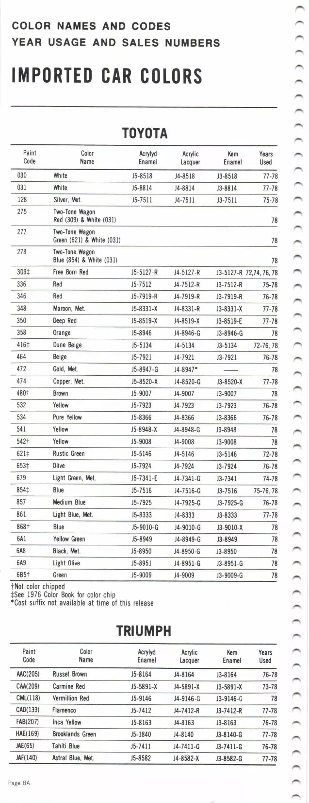 1978 Toyota & Triumph Paint Codes & Color Chart Paint color examples, their ordering codes, the oem color code, and vehicles the color was used on