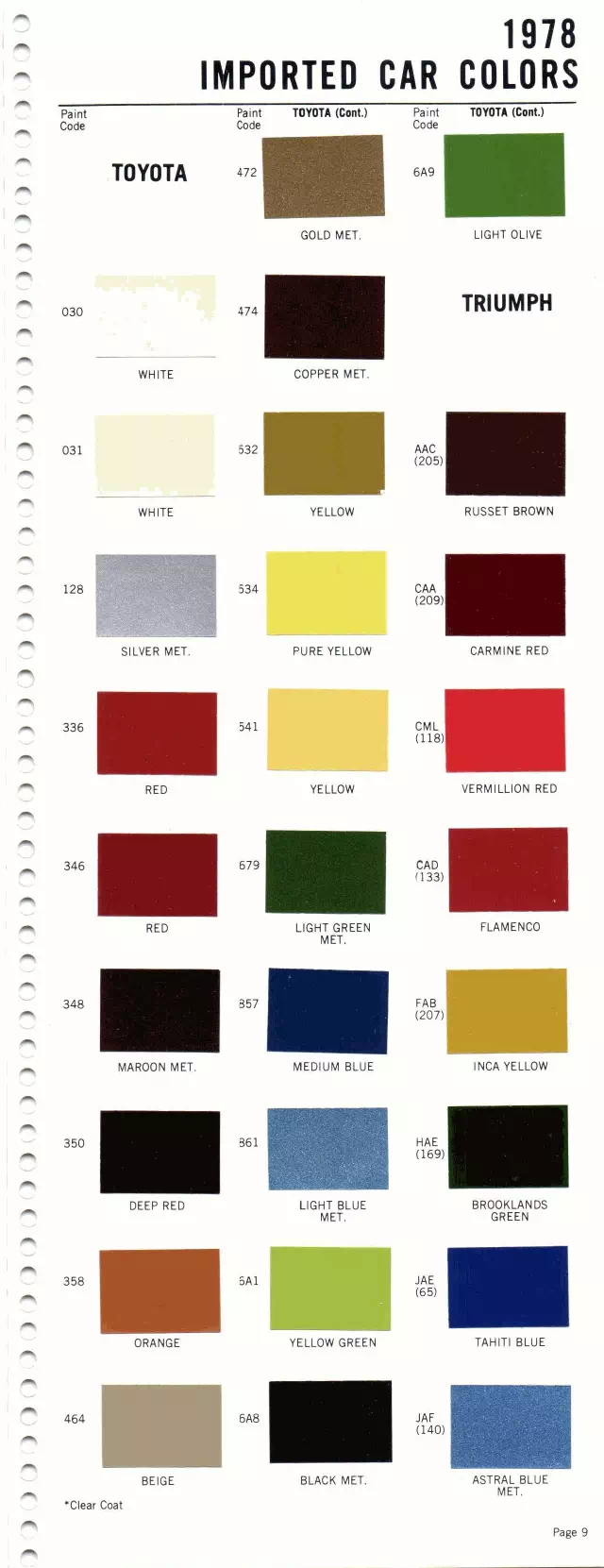 1978 Toyota & Triumph Paint Codes & Color Chart Paint color examples, their ordering codes, the oem color code, and vehicles the color was used on
