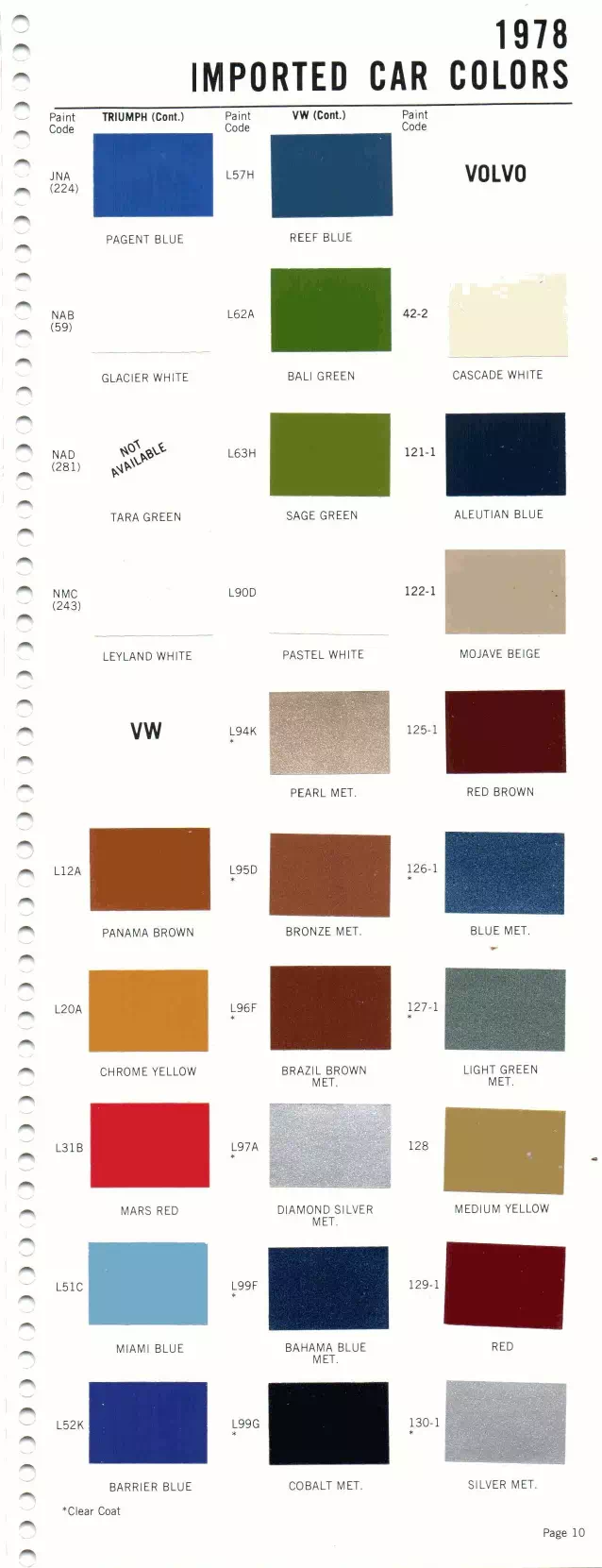 1978 Triumph, Volkswagen & Volvo Paint Codes & Color Chart Paint color examples, their ordering codes, the oem color code, and vehicles the color was used on