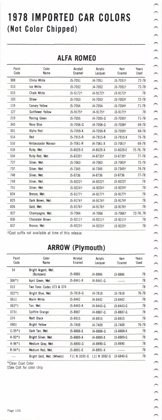 1978 Alfa Romeo & Arrow Paint Codes & Color Chart Paint color examples, their ordering codes, the oem color code, and vehicles the color was used on