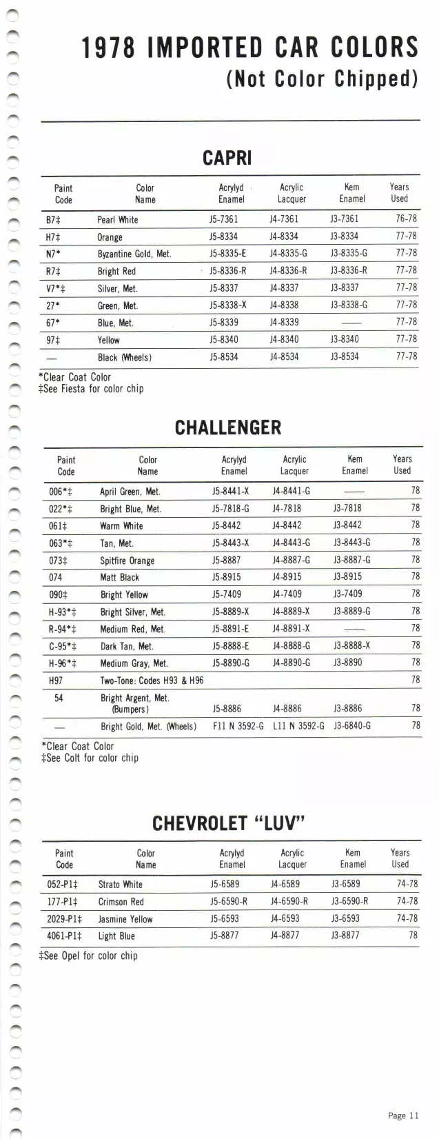 1978 Capri, Challenger & Luv Paint Codes & Color Chart Paint color examples, their ordering codes, the oem color code, and vehicles the color was used on