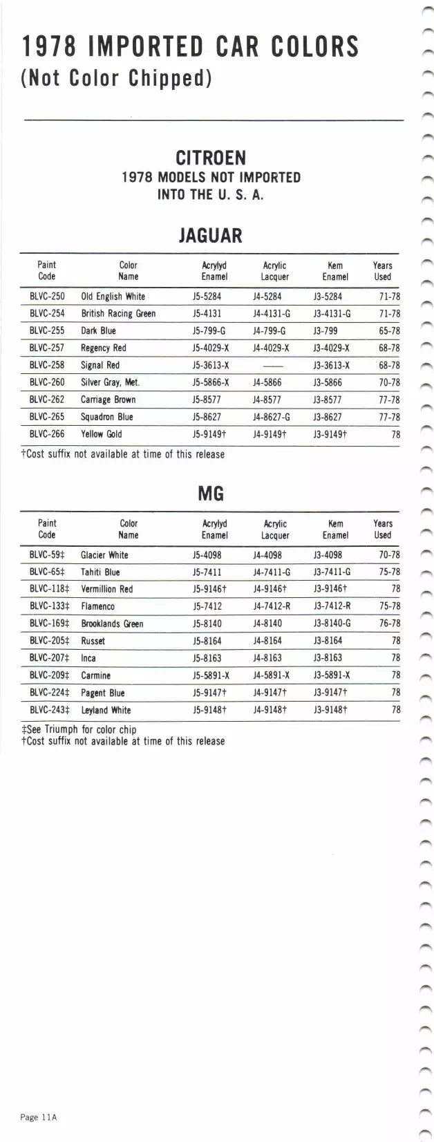 1978 Citroen, Jaguar & MG Paint Codes & Color Chart Paint color examples, their ordering codes, the oem color code, and vehicles the color was used on