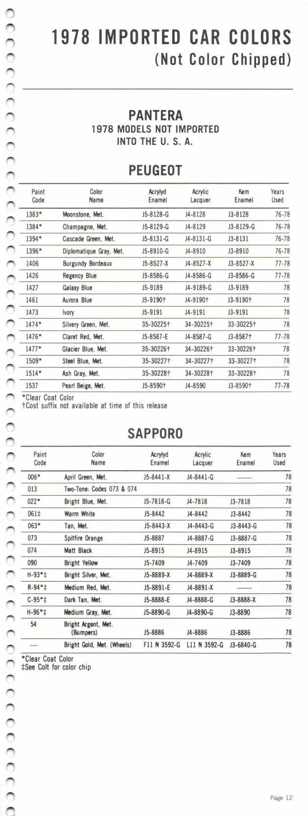 1978 Pantera, Peugeot & Sapporo Paint Codes & Color Chart Paint color examples, their ordering codes, the oem color code, and vehicles the color was used on
