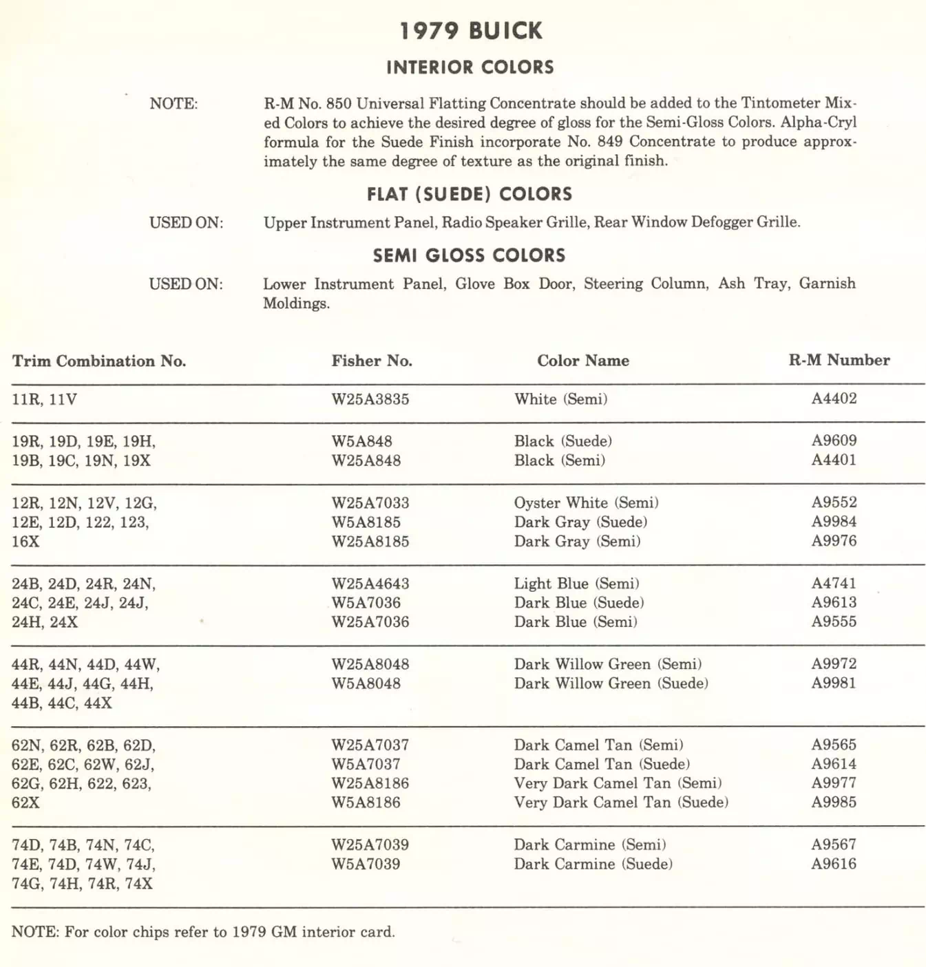 Paint color examples, their ordering codes, the oem color code, and vehicles the color was used on