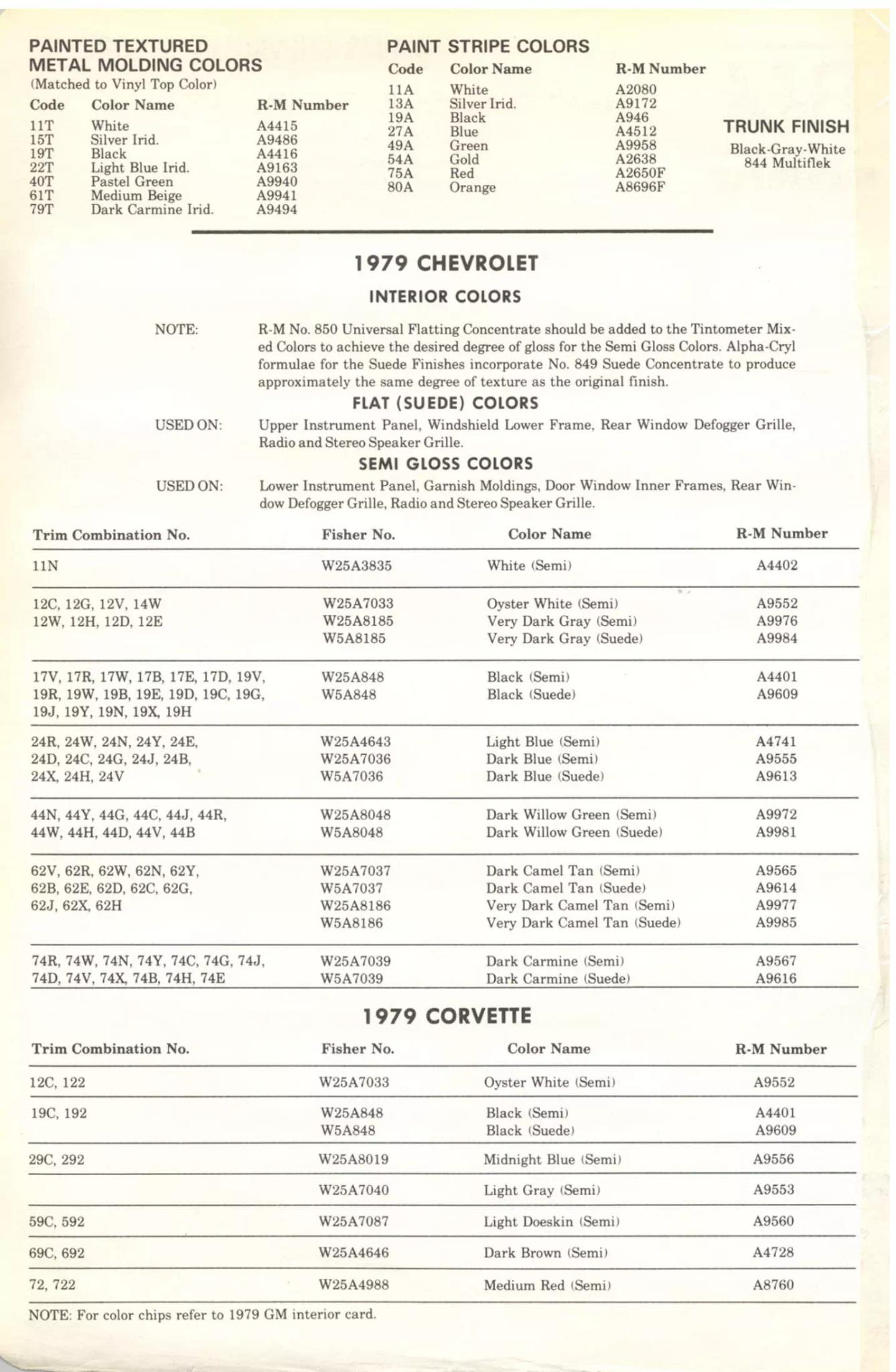 Paint color examples, their ordering codes, the oem color code, and vehicles the color was used on