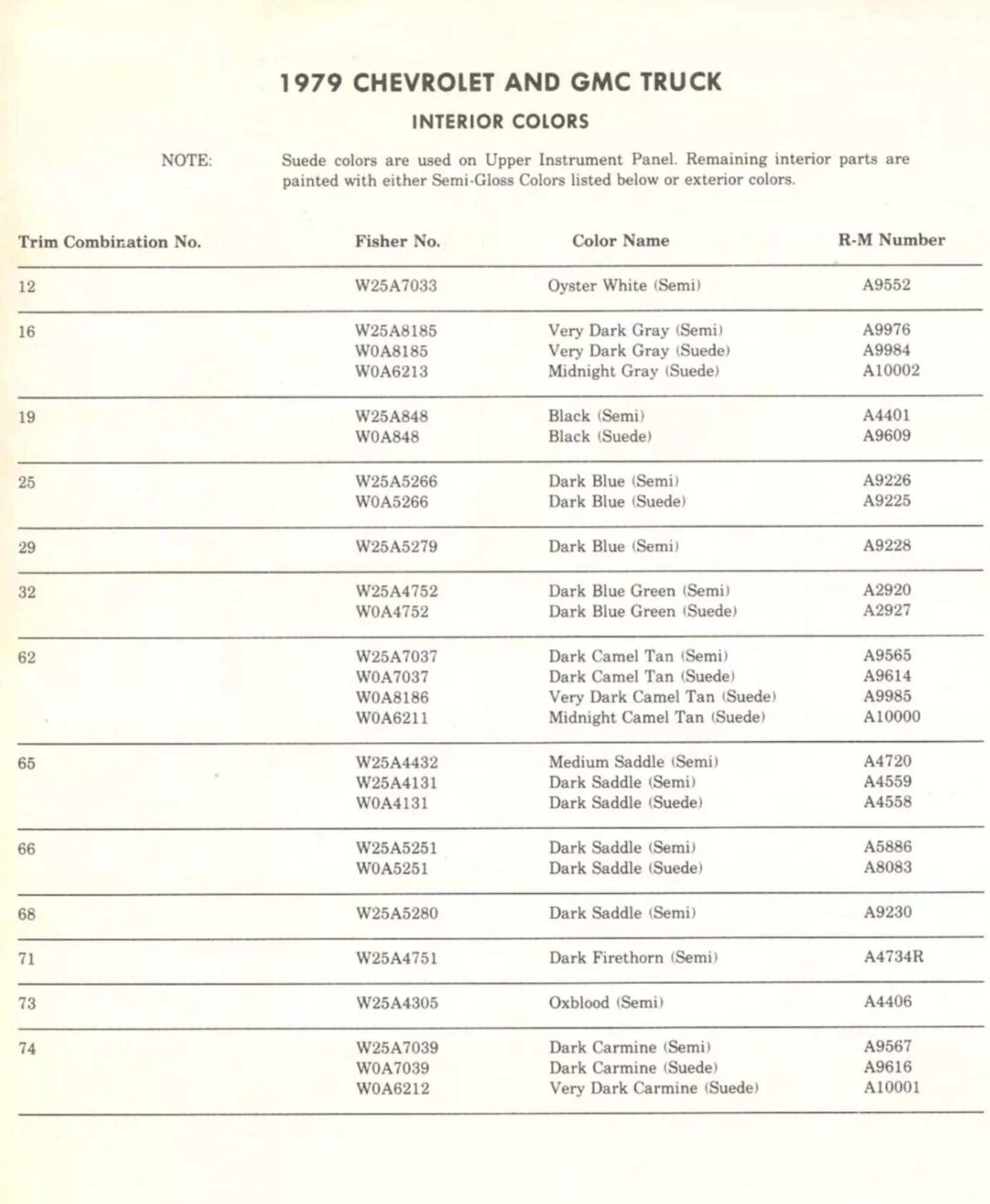 Paint color examples, their ordering codes, the oem color code, and vehicles the color was used on