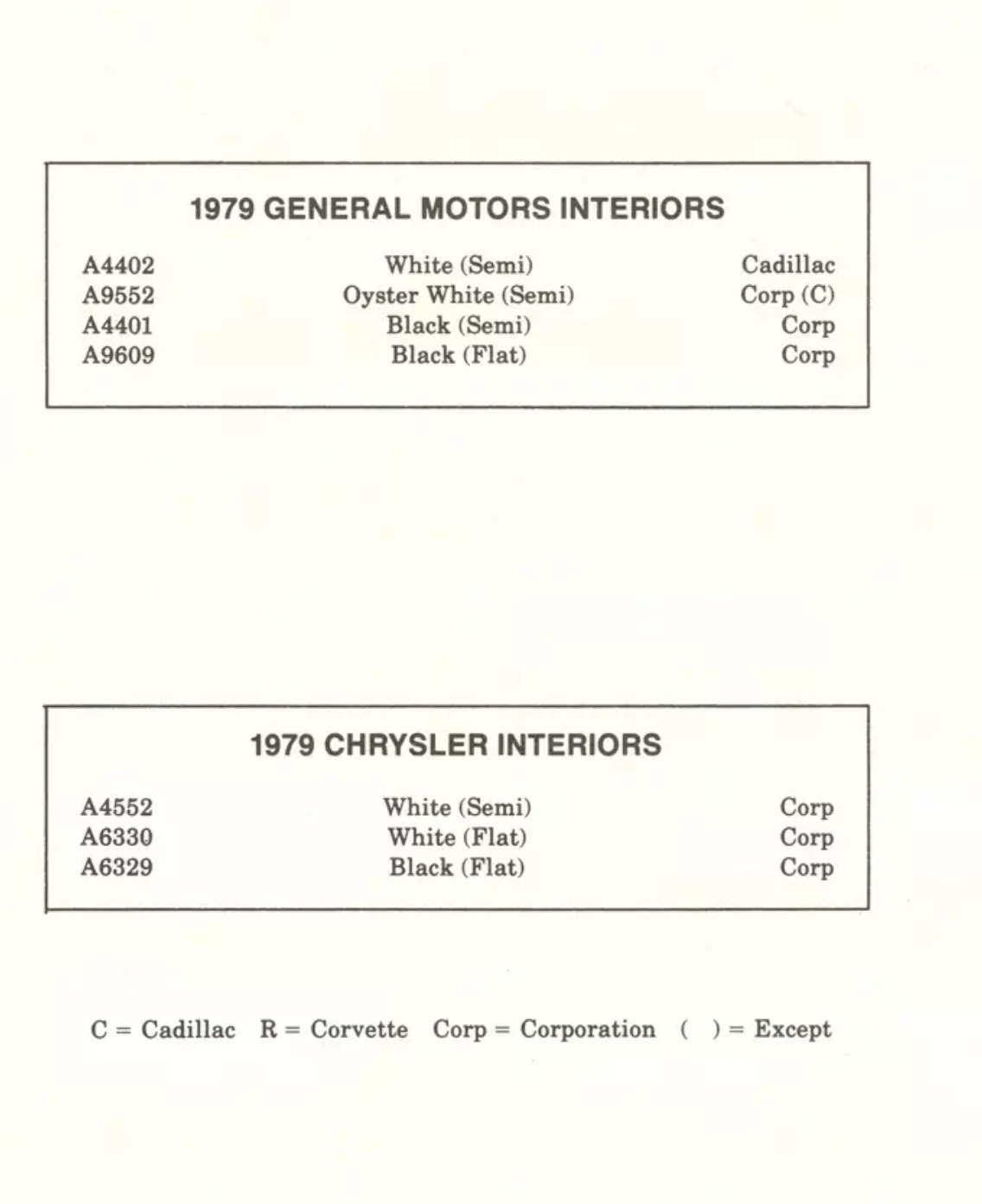 Paint color examples, their ordering codes, the oem color code, and vehicles the color was used on