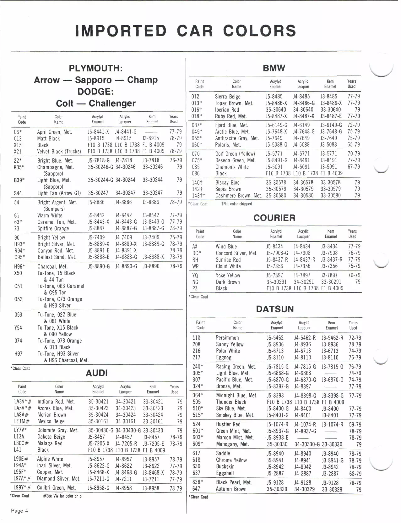 Paint color examples, their ordering codes, the oem color code, and vehicles the color was used on