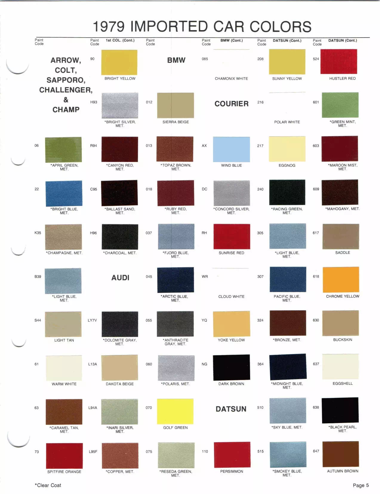 Paint color examples, their ordering codes, the oem color code, and vehicles the color was used on