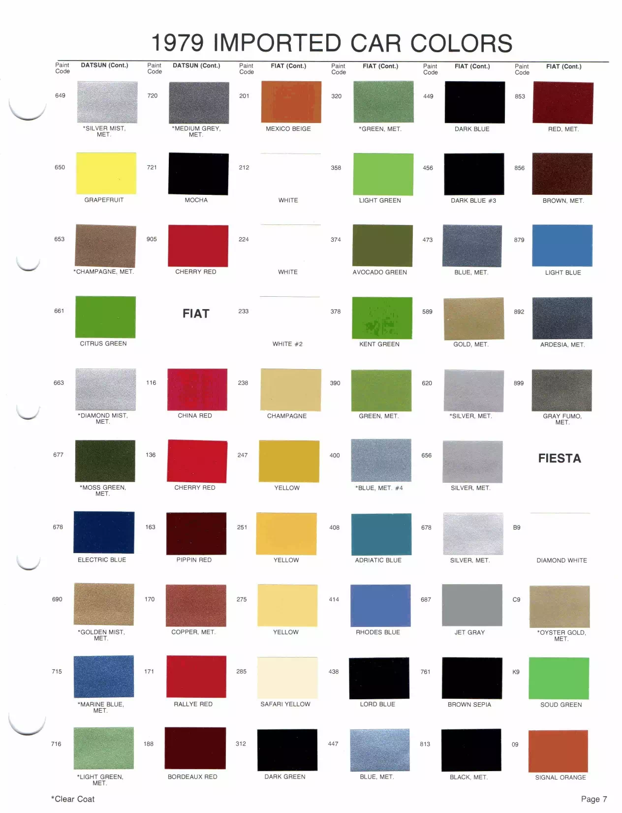 Paint color examples, their ordering codes, the oem color code, and vehicles the color was used on